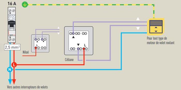 Etapes pour brancher un interrupteur pour volet roulant électrique