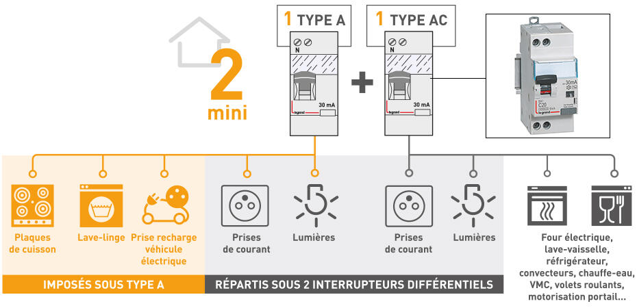 2 interdif par instal elec 930x450