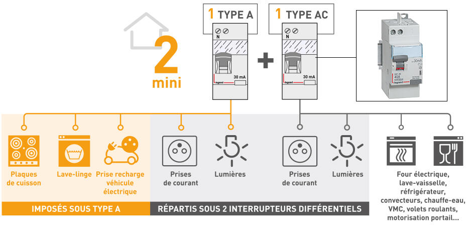 2 interdif par instal elec 930x450