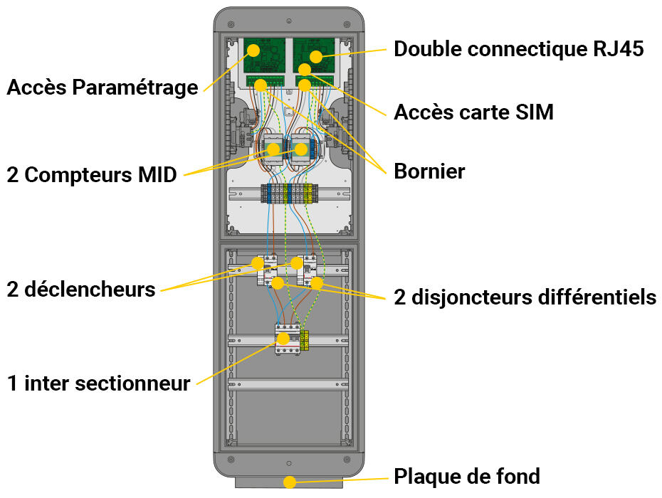 borne greenup control interface utilisateur 930x700