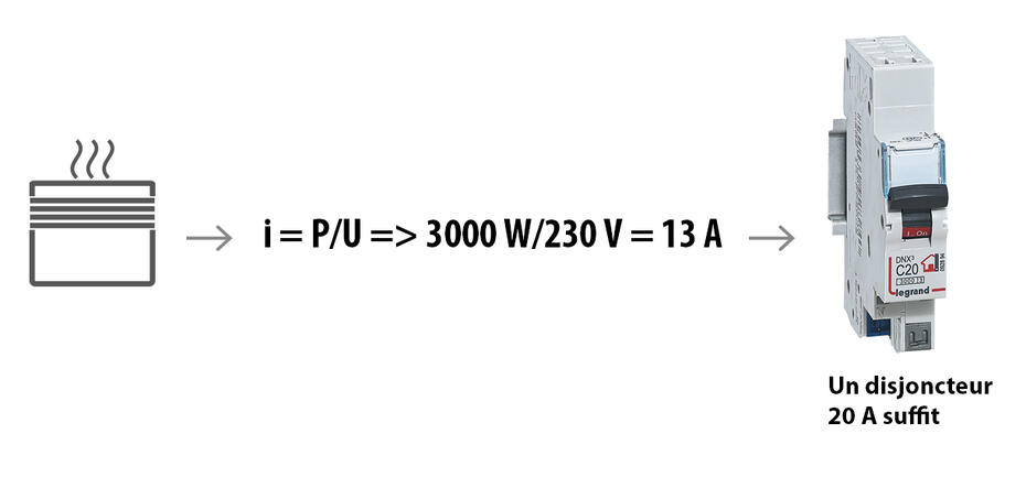 calcul disjoncteur chauffage 1222x569