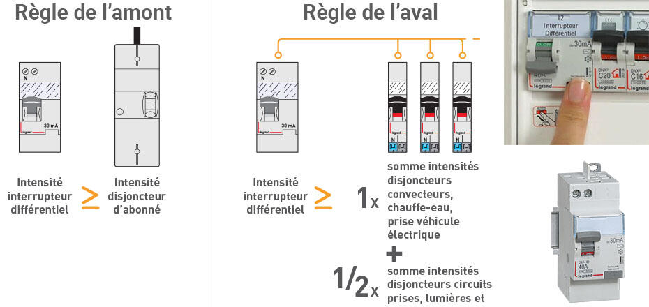 calcul intensite 930x440