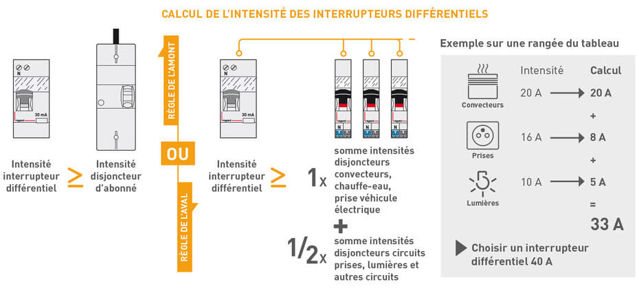 calcul intensite inter diff 1222x569