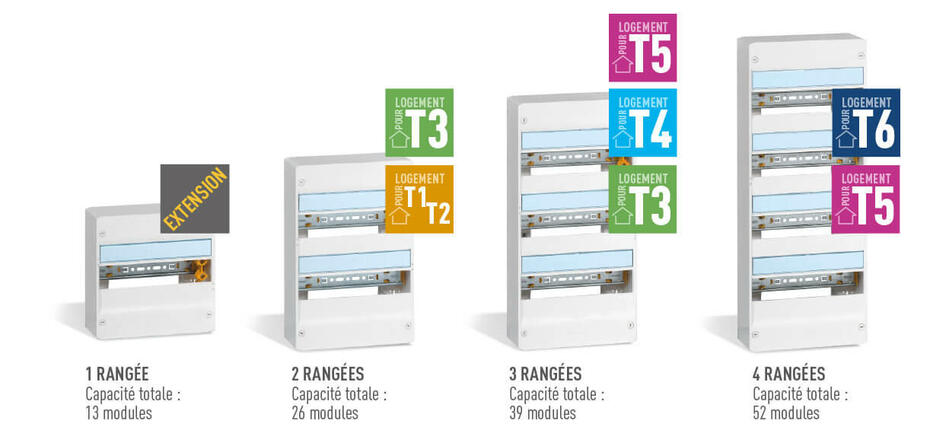 choix tableaux a equiper tt logements legendes 1222x569 0