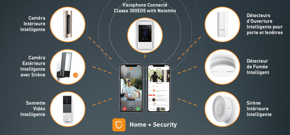 classe 300eos netatmo app home security 1222x569