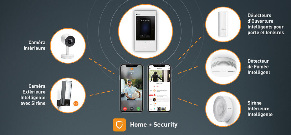 classe 300eos netatmo app home security 1222x569