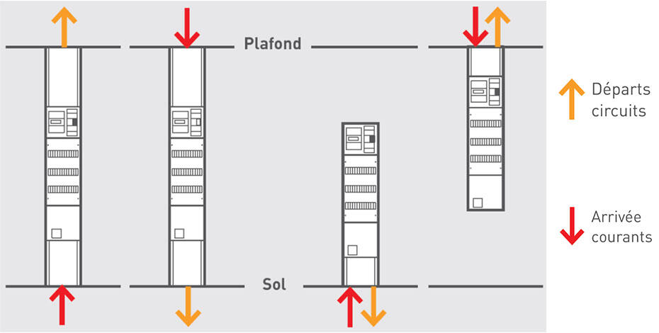 configuration gtl 930x470