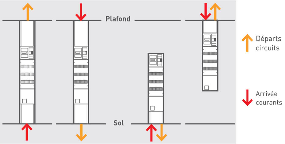 configuration gtl 930x470