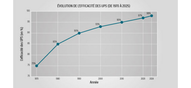 efficacite des onduleurs page solution 652 x 300 px