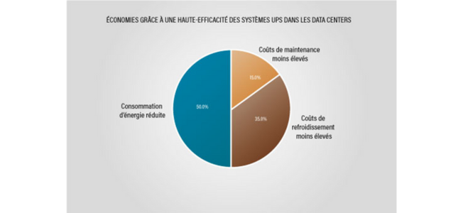 efficacite des onduleurs page solution 652 x 300 px 3
