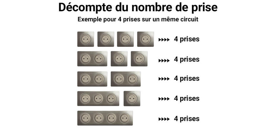 faq prises courant par disjoncteurs 1222x569