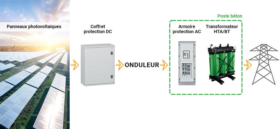 ferme photovoltaique coffret transformateur a sec 930x430