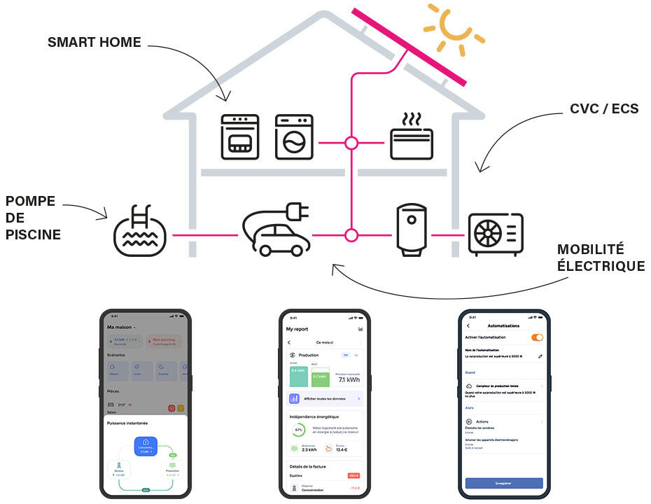illustration maison postes energivore app smartphone 930x720