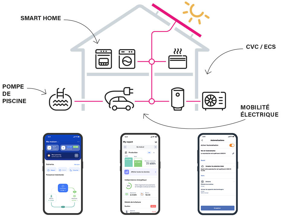 illustration maison postes energivore app smartphone 930x720