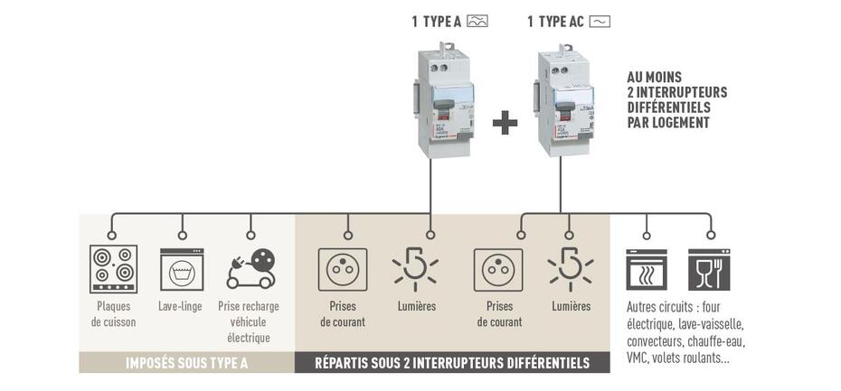 interdif type a ac par instal elec 1222x569