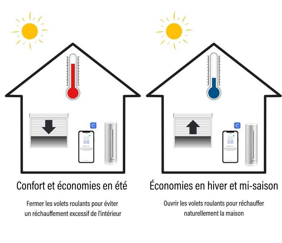 legrand confort ete re2020 volets roulants station meteo netatmo