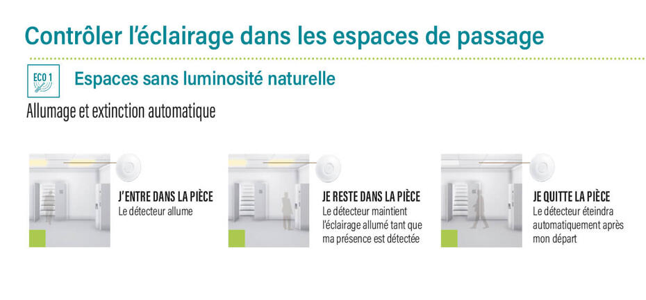 legrand detecteurs espace de passage sans lumiere naturelle 1222x569
