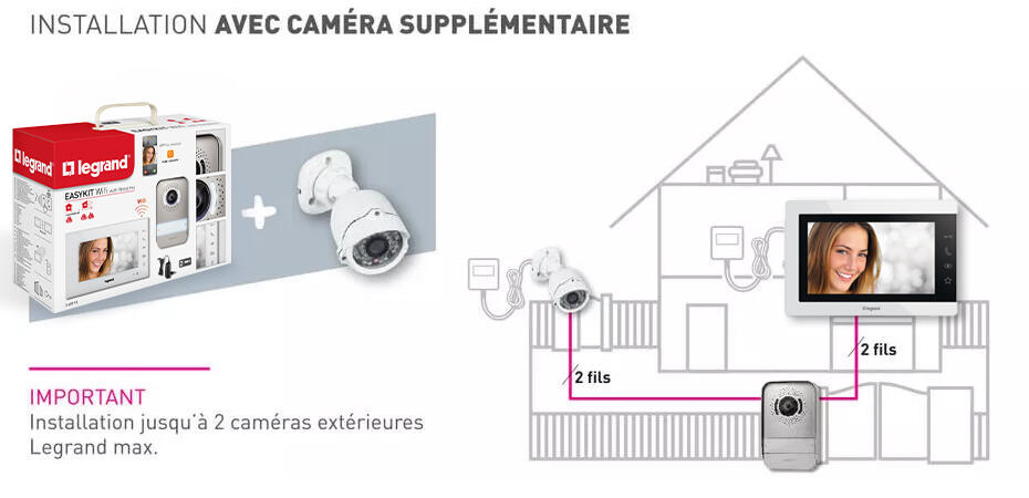 legrand easy kit connecte installation schema camera sup930x450