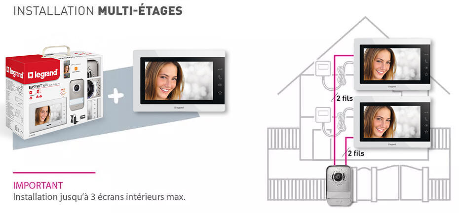 legrand easy kit connecte installation schema multi etages 930x450