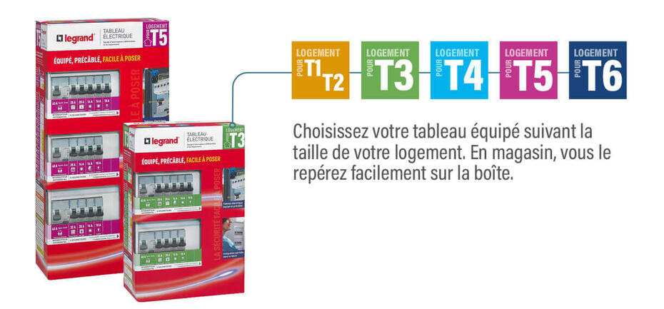 legrand equipement electrique tableau coffret equipe pre cable 1222x569