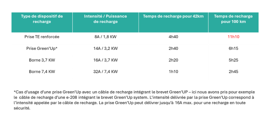 legrand green up puissance