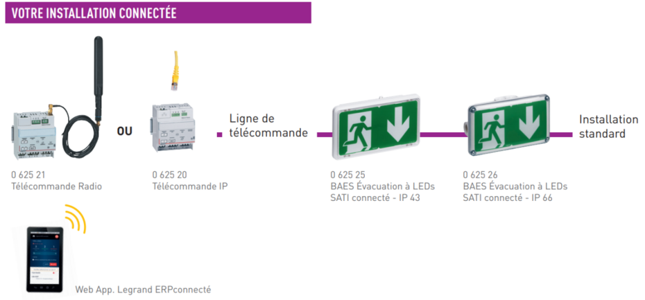legrand installation connectee commande baes