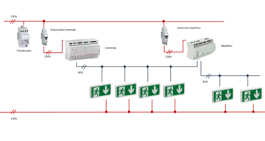 legrand lvs3 930xauto 2