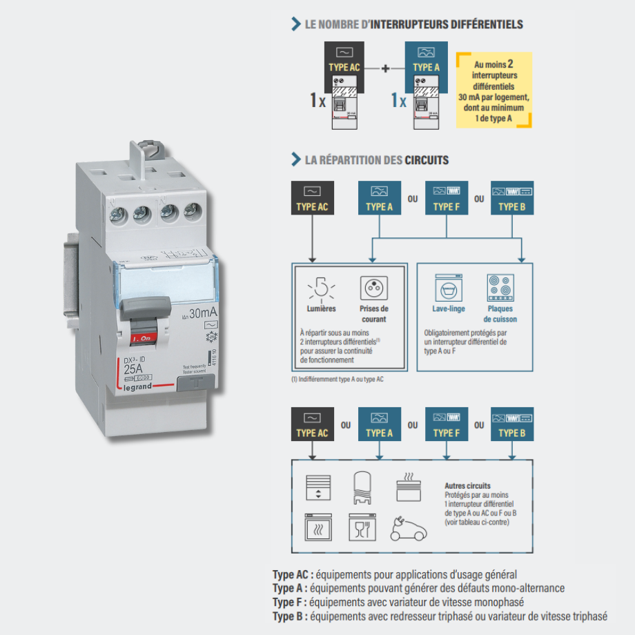 legrand nfc15100 proctection personnes 930xauto