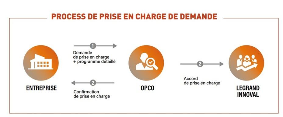 legrand process de prise en charge