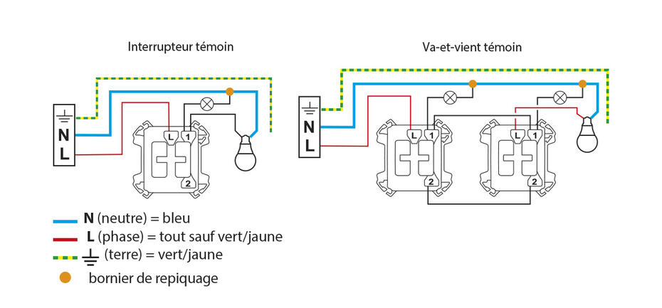 legrand schema cablage plexo interrupteur temoin 1222x569
