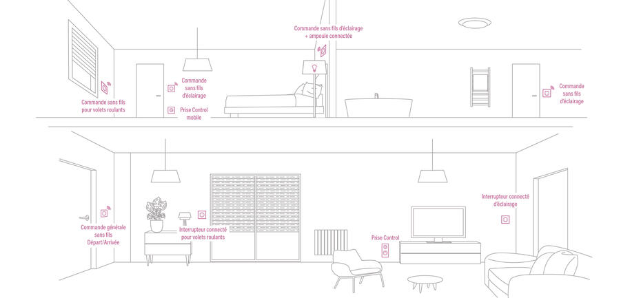 legrand schema logement connecte inter connecte cde sans fils 1222x569