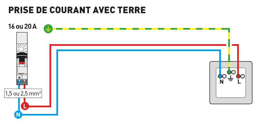 legrand schema prise courant avec terre 1222x569