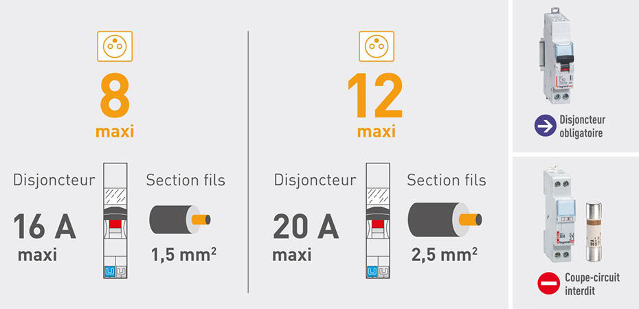 nombre prises disjoncteur coupe circuit protect circuits 450x225