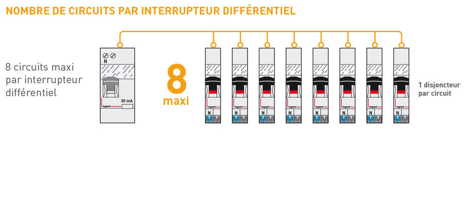 norme nfc15100 nbre circuits par inter diff 1222x569