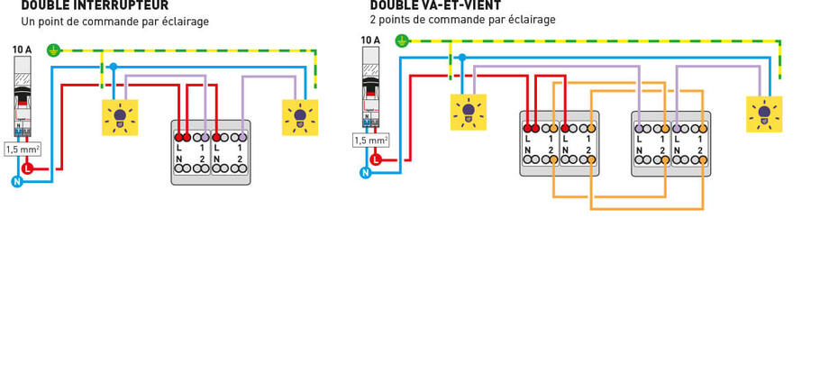 schema cablage double inter va et vient 1222x569
