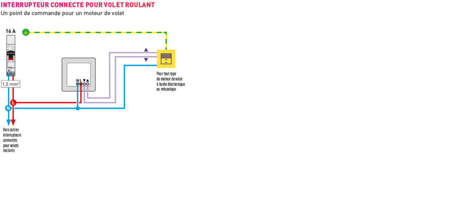 schema cablage inter connecte volet roulant 1222x569