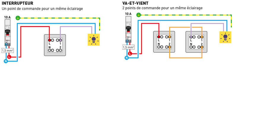 schema cablage inter va et vient 1222x569