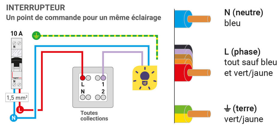 schema cablage inter va et vient dessin fils 1222x569