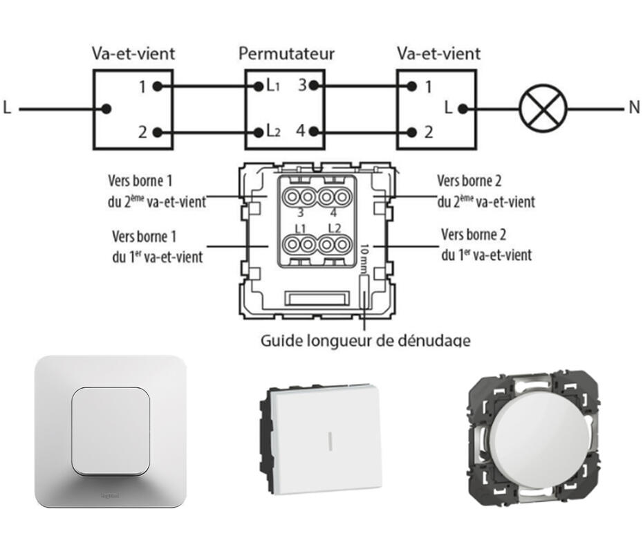 schema cablage interneptune 960x800