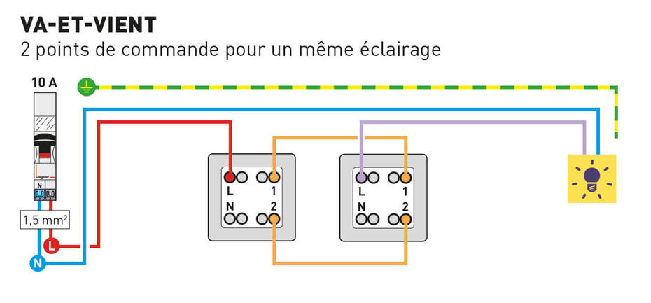 schema cablage interrupteur va et vient commande eclairage 1222x569