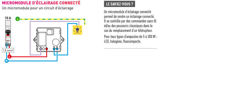 schema cablage micromodule connete 1222x569