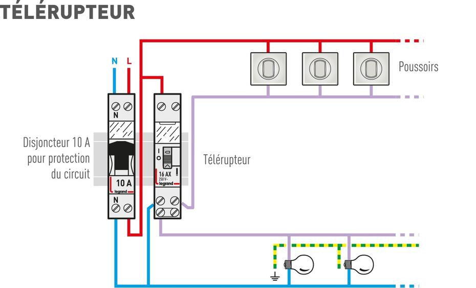 schema cablage telerupteur 1155x700