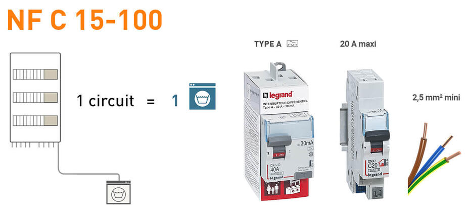 schema disjonteurs lave linge nfc15100 1222x569
