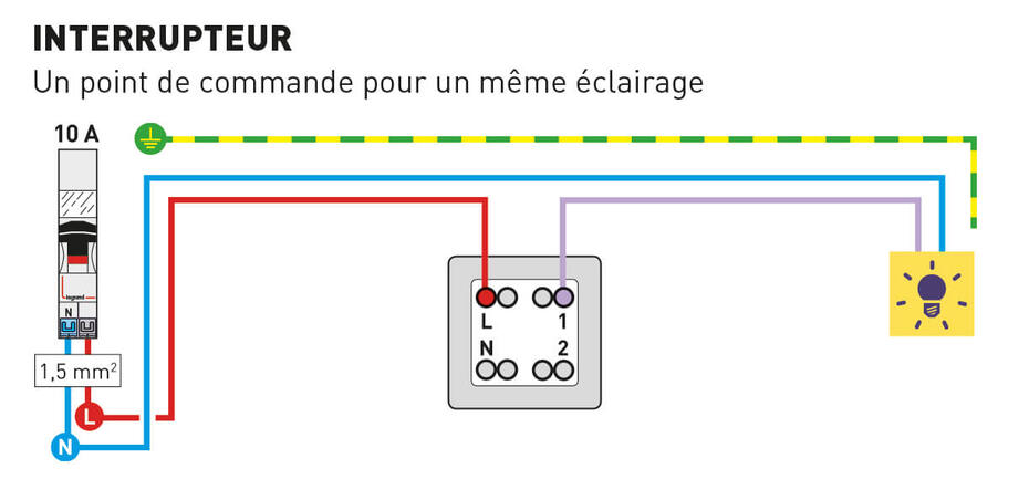 schema interrupteur simple commande eclairage 1222x569