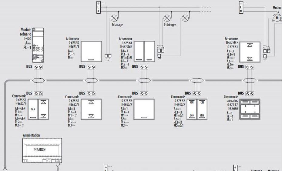 schema synoptique bus 1155x700