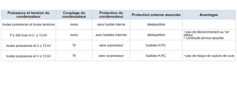 tab solutions protections condensateurs 1222x536