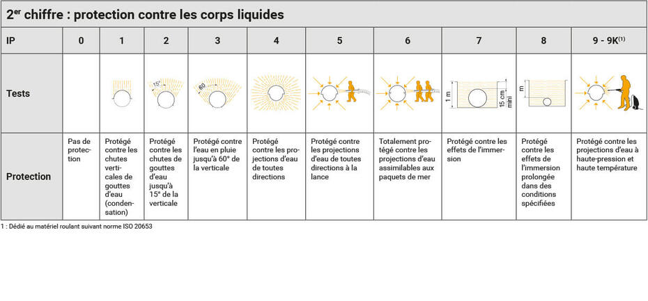 tableau info etancheite 02 1222x569