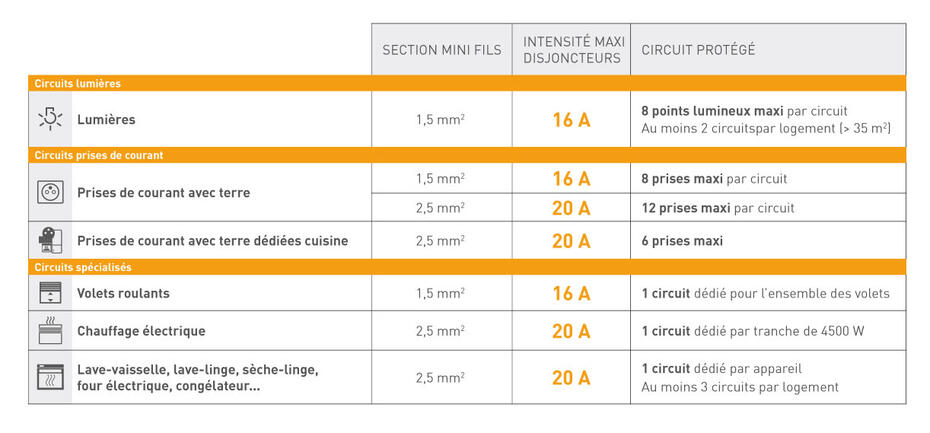 tableau puissance appareils electroniques 1222x569