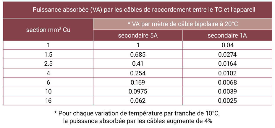 tableau transformateur de courant 1222x569