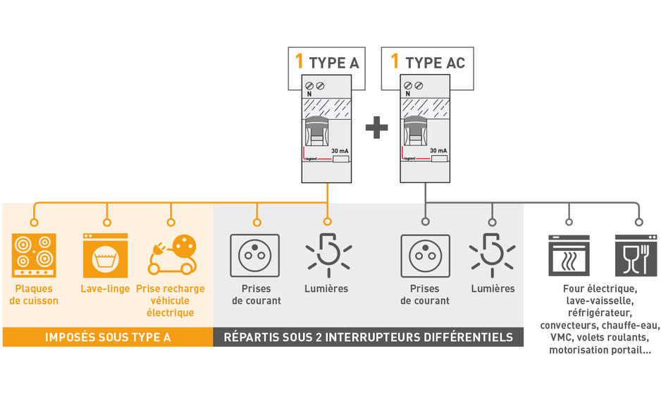 2 interdif par instal elec 1155x700